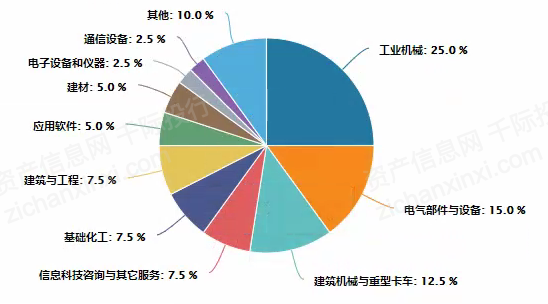 上市公司財務(wù)分析報告(公司主要財務(wù)指標(biāo)分析)