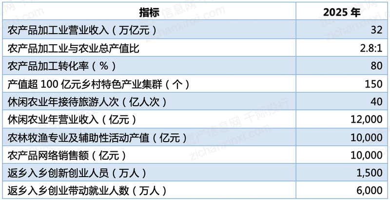 上市公司財務(wù)分析報告(公司主要財務(wù)指標(biāo)分析)