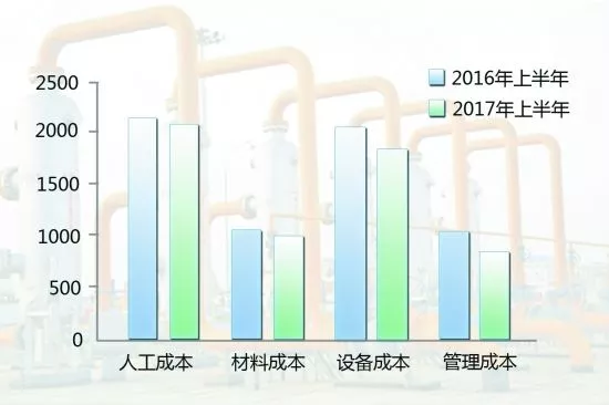 這位財(cái)務(wù)人員的成本費(fèi)用分析報(bào)告，看十遍也不嫌多