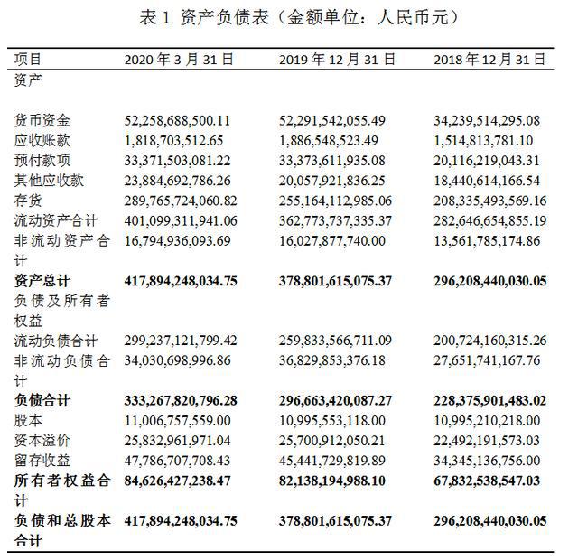 萬科財務(wù)報表分析(鄭慶華注冊會計會計講義合并財務(wù)報報表嗨學(xué)網(wǎng))(圖1)