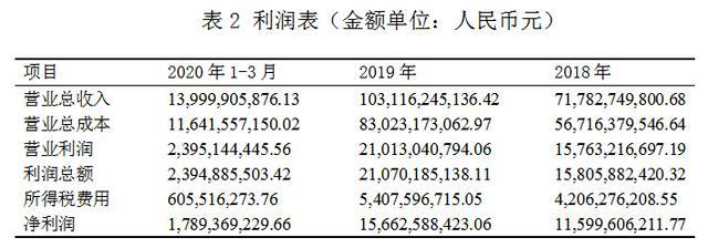 萬科財務(wù)報表分析(鄭慶華注冊會計會計講義合并財務(wù)報報表嗨學(xué)網(wǎng))(圖2)