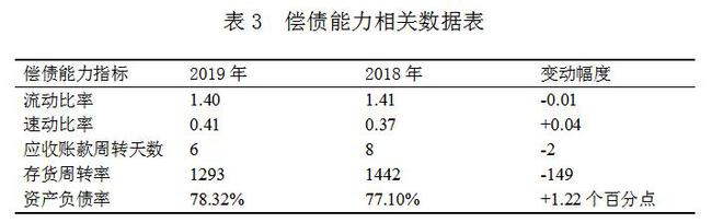 萬科財務(wù)報表分析(鄭慶華注冊會計會計講義合并財務(wù)報報表嗨學(xué)網(wǎng))(圖3)