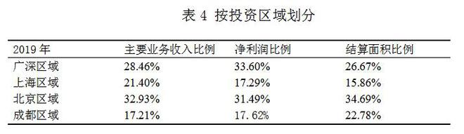 萬科財務(wù)報表分析(鄭慶華注冊會計會計講義合并財務(wù)報報表嗨學(xué)網(wǎng))(圖4)