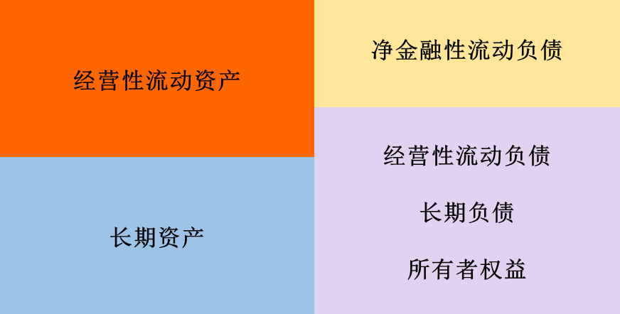 企業(yè)財(cái)務(wù)狀況分析(分析企業(yè)短期償債能力最為常用的財(cái)務(wù)指標(biāo)是)