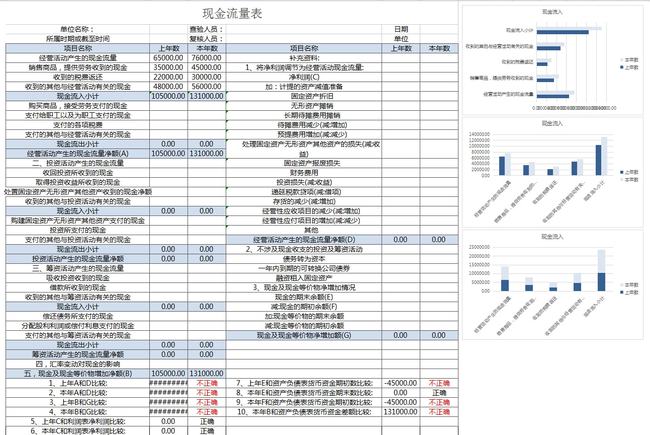 如何進(jìn)行財(cái)務(wù)分析(運(yùn)用約哈里窗對(duì)南方李錦記或馬云的管理團(tuán)隊(duì)進(jìn)行分析)