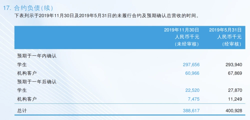 財務培訓機構(臨時機構 財務規(guī)則)