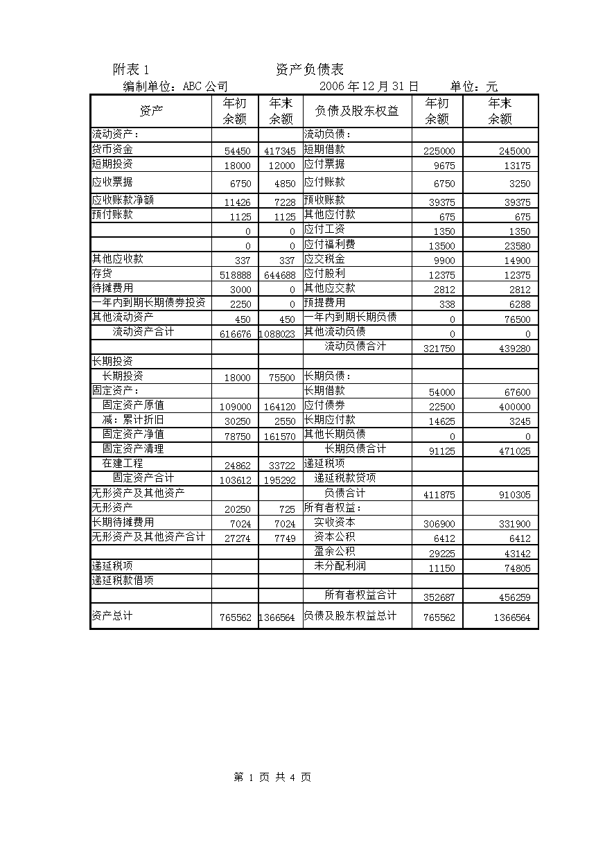 非財(cái)務(wù)人員的財(cái)務(wù)培訓(xùn)(公司人員財(cái)務(wù)混同)