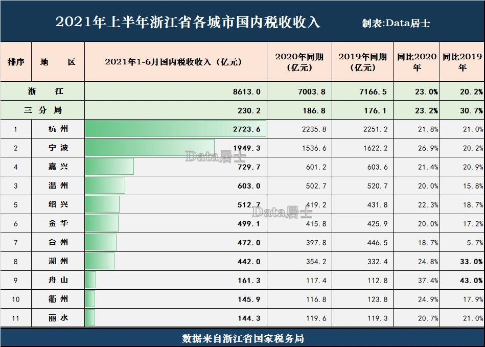 浙江財稅網(wǎng)(天津財稅地稅政務(wù)網(wǎng)地稅網(wǎng)上申報)