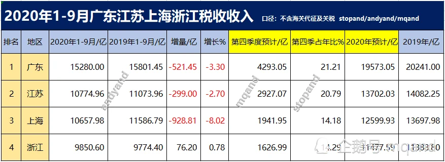 金華財(cái)稅網(wǎng)(稅屋網(wǎng)——傳播財(cái)稅政策法規(guī)!)