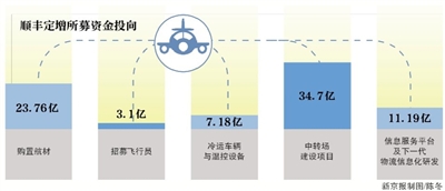 順豐借殼上市(順豐借殼前停牌股價(jià)是多少)