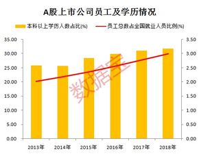 公司上市有什么好處(銀行上市對(duì)員工的好處)(圖3)