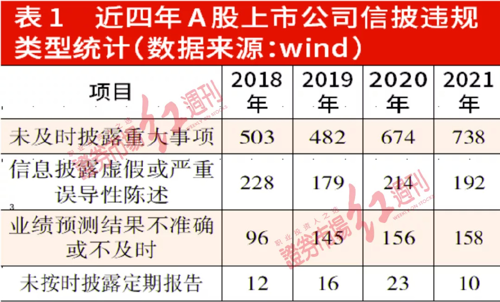 上市公司信息披露管理辦法(上市公司信息披露與投資者關系管理)