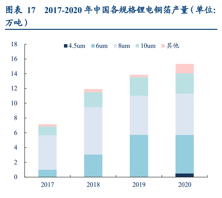 鋰電池上市公司(鋰電正極材料哪個(gè)公司好)