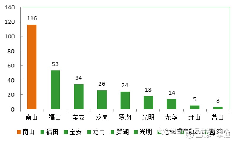 深圳上市公司(深圳上市電源公司)