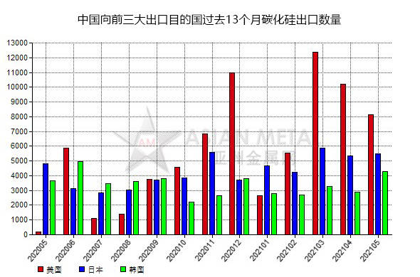 碳化硅龍頭上市公司(國(guó)內(nèi)糖業(yè)上市龍頭公司)