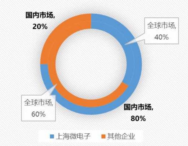 光刻機(jī)唯一上市公司(悅刻電子煙什么時候上市)