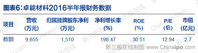 鋰電池上市公司(梧州東雷鋰電公司)(圖6)