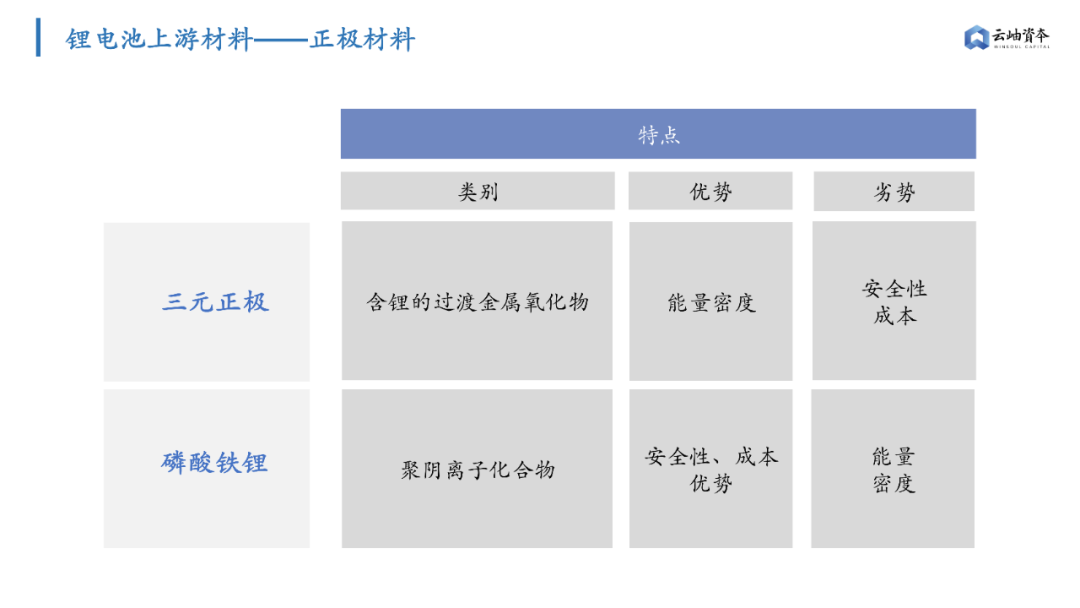 鋰電池隔膜上市公司(鋰電隔膜全球第一公司)(圖5)