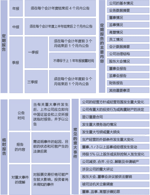 上市公司信息披露(中小板上市備案深圳深愛(ài)半導(dǎo)體股份有限公司信息披露)