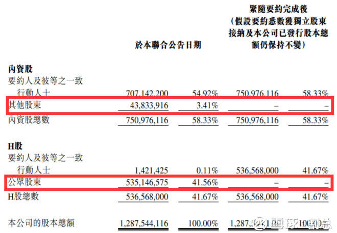 上市公司私有化(公司私有化的壞處)