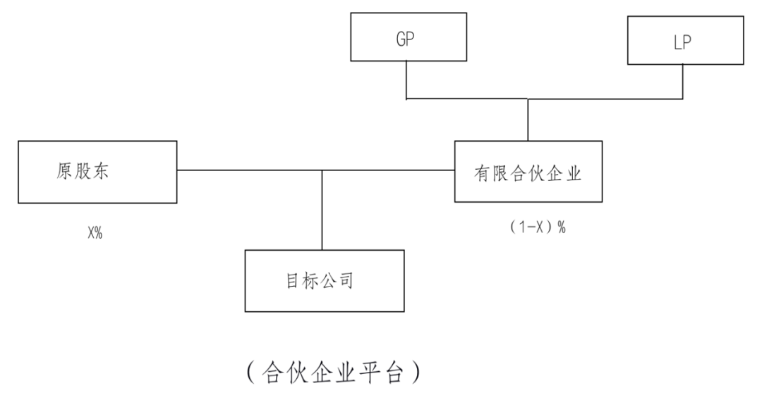 非上市公司股權(quán)激勵(lì)(什么股權(quán)激勵(lì)上市股份)(圖1)