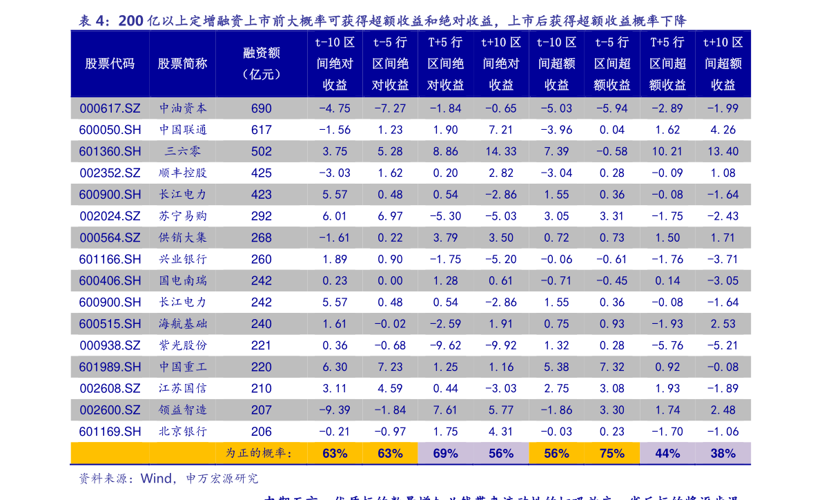 鎳上市公司龍頭股票(上海虹橋上市龍頭公司)