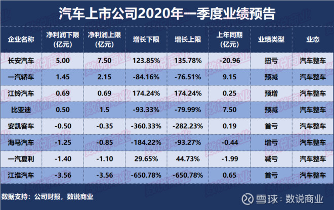 上市公司業(yè)績預(yù)告(業(yè)績預(yù)告和業(yè)績發(fā)布)