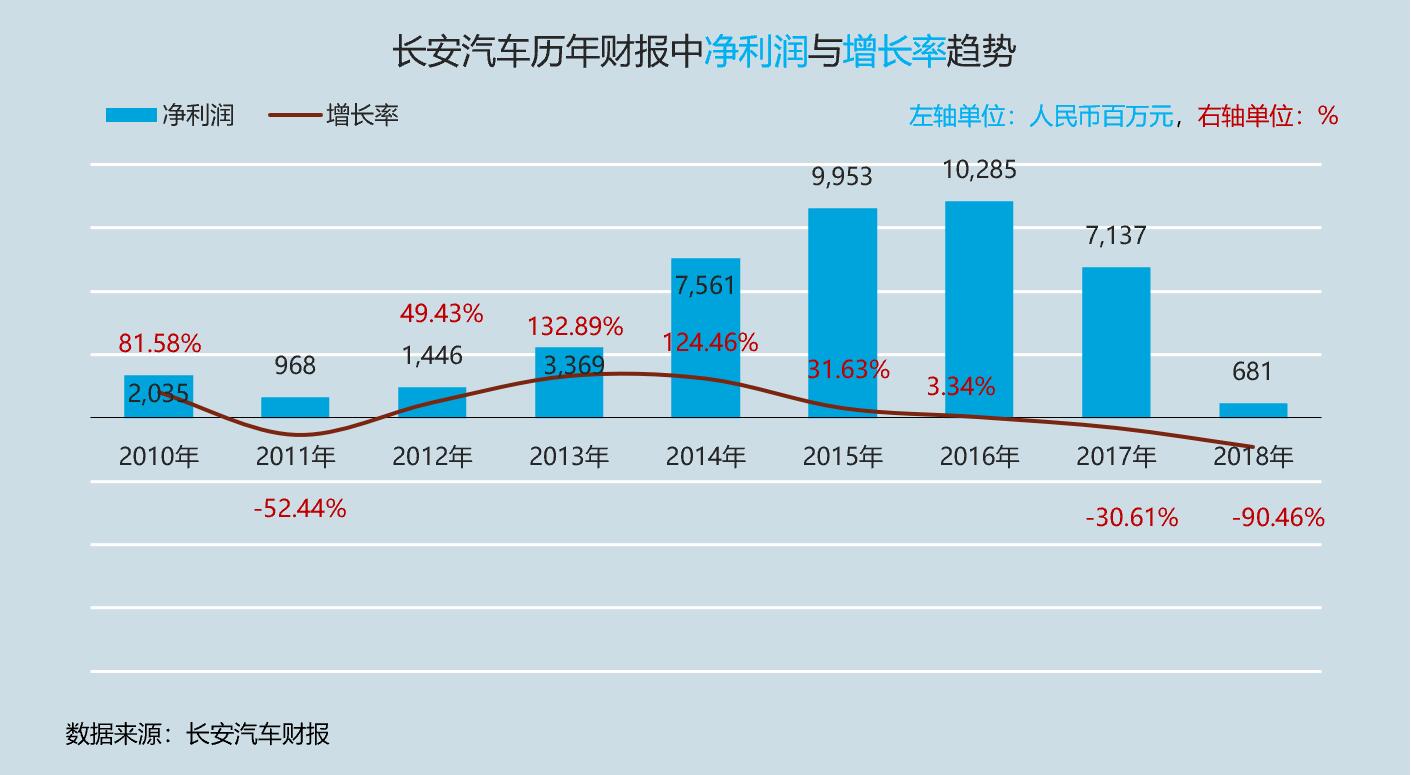 上市公司業(yè)績預(yù)告(業(yè)績預(yù)告和業(yè)績發(fā)布)