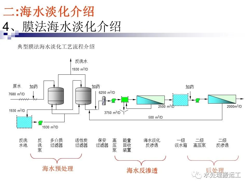 海水淡化上市公司(海水海水你為什么這么咸填空)