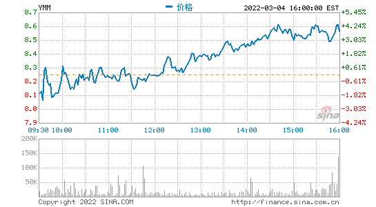 溫州上市公司(溫州企業(yè)上市孵化中心)