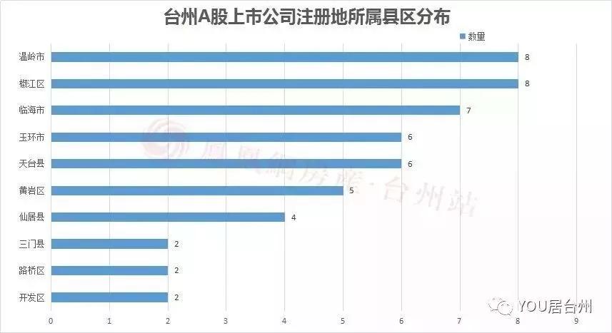 溫州上市公司(溫州銀行a股上市)(圖2)