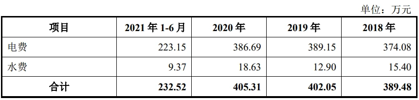 水電上市公司(水電公司找工程做)(圖10)