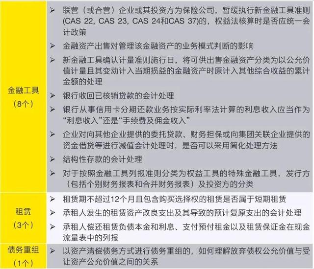 上海證券交易所上市公司內部控制指引(公司ipo上市操作指引(修訂))(圖3)