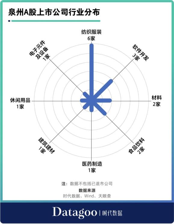 泉州上市公司(泉州公司有哪些公司)(圖5)