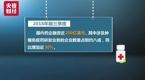 抗癌藥上市公司(印度抗癌靶向藥多少錢)(圖16)