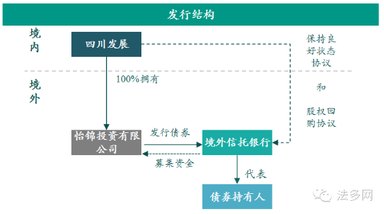 商業(yè)地產(chǎn)上市公司(中原地產(chǎn)上海一手商業(yè)市場月報04月)