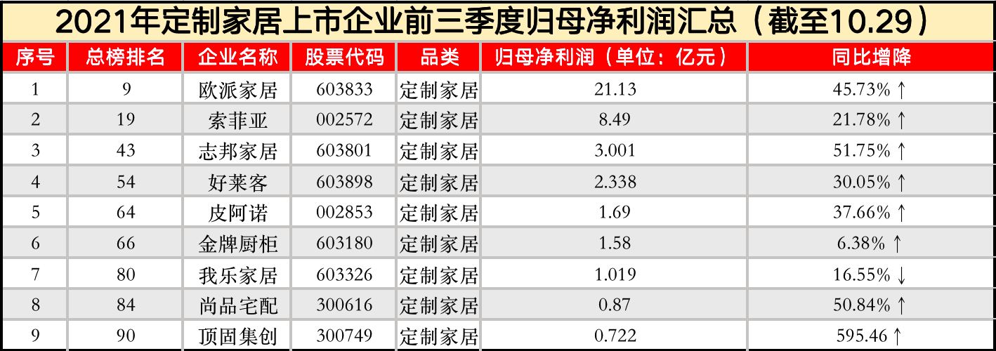 中國(guó)上市公司百強(qiáng)排行榜(中國(guó)城市百強(qiáng)榜)