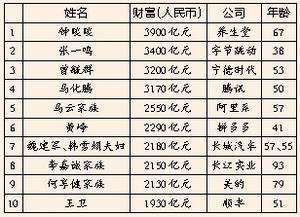 中國(guó)上市公司百?gòu)?qiáng)排行榜(中國(guó)城市百?gòu)?qiáng)榜)