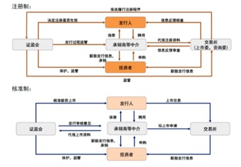 ipo注冊制(開放大學制特色是注冊后幾年內(nèi)取得學分有效)(圖3)