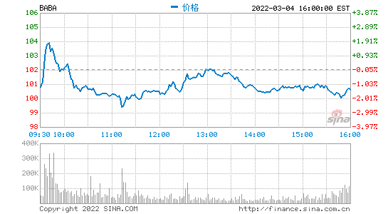 阿里回應(yīng)“推遲香港IPO”：對(duì)市場(chǎng)傳言不予置評(píng)