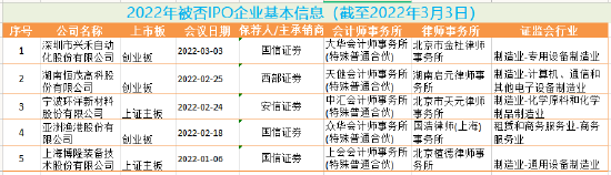 ipo過會(huì)是什么意思(多家上市公司參股ipo過會(huì)企業(yè))(圖2)