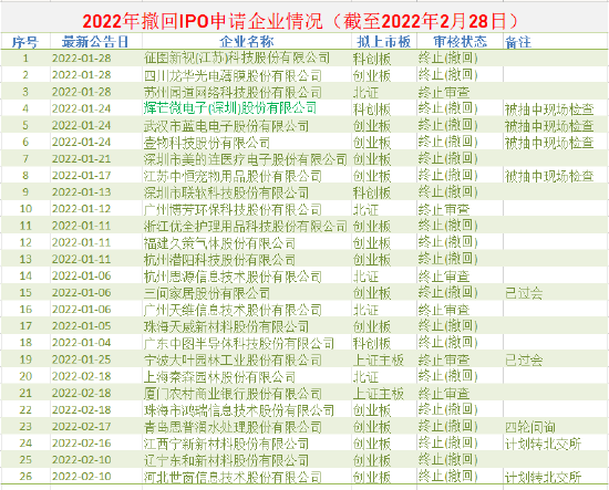 ipo過會(huì)是什么意思(多家上市公司參股ipo過會(huì)企業(yè))(圖3)