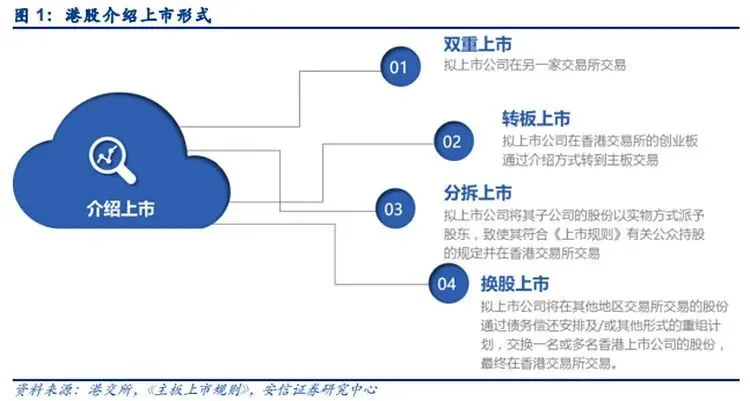 什么是ipo上市(大智慧上市ipo)(圖3)