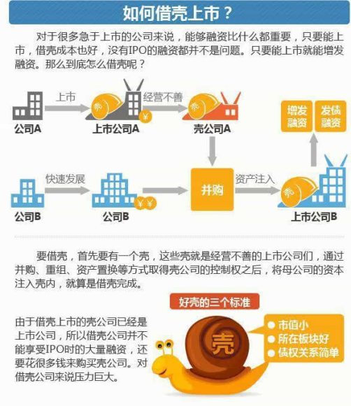 ipo與上市的區(qū)別(ipo與上市公司的區(qū)別)