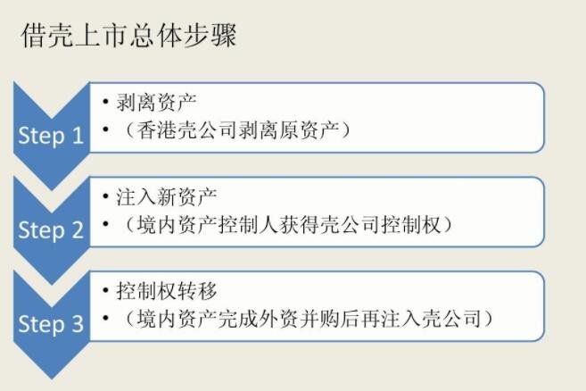 ipo與上市的區(qū)別(ipo與上市公司的區(qū)別)