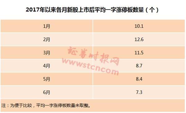 A股罕見！這只新股發(fā)行價僅1.26元 上市后再漲10倍？