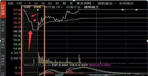 新股上市第一天的漲跌幅限制為(基金每日漲跌限制)