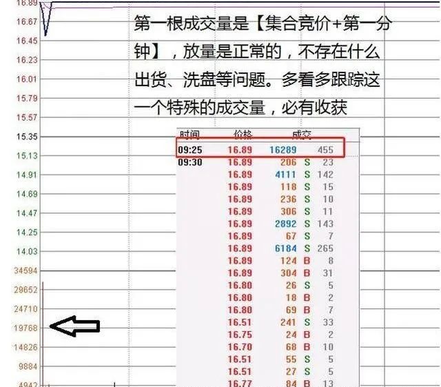 新股上市首日買入技巧(新股第一天上市買入技巧視頻)