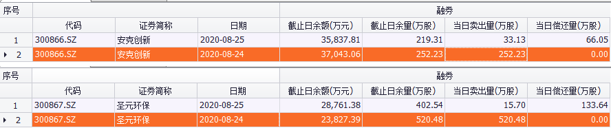 新股上市首日交易機(jī)制(今天上市交易新股)