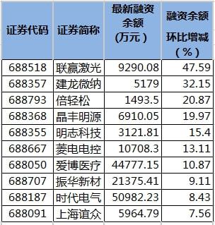 新股上市首日交易機(jī)制(今天上市交易新股)